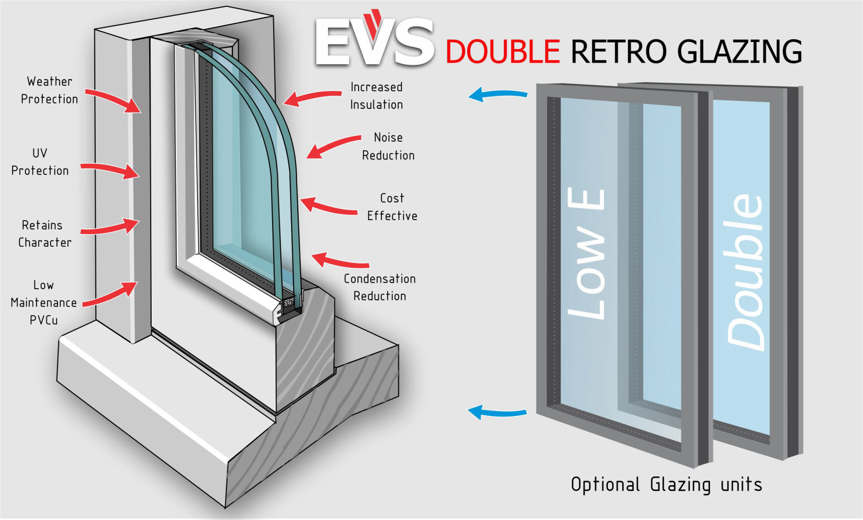 EVS Double Retro Glazing